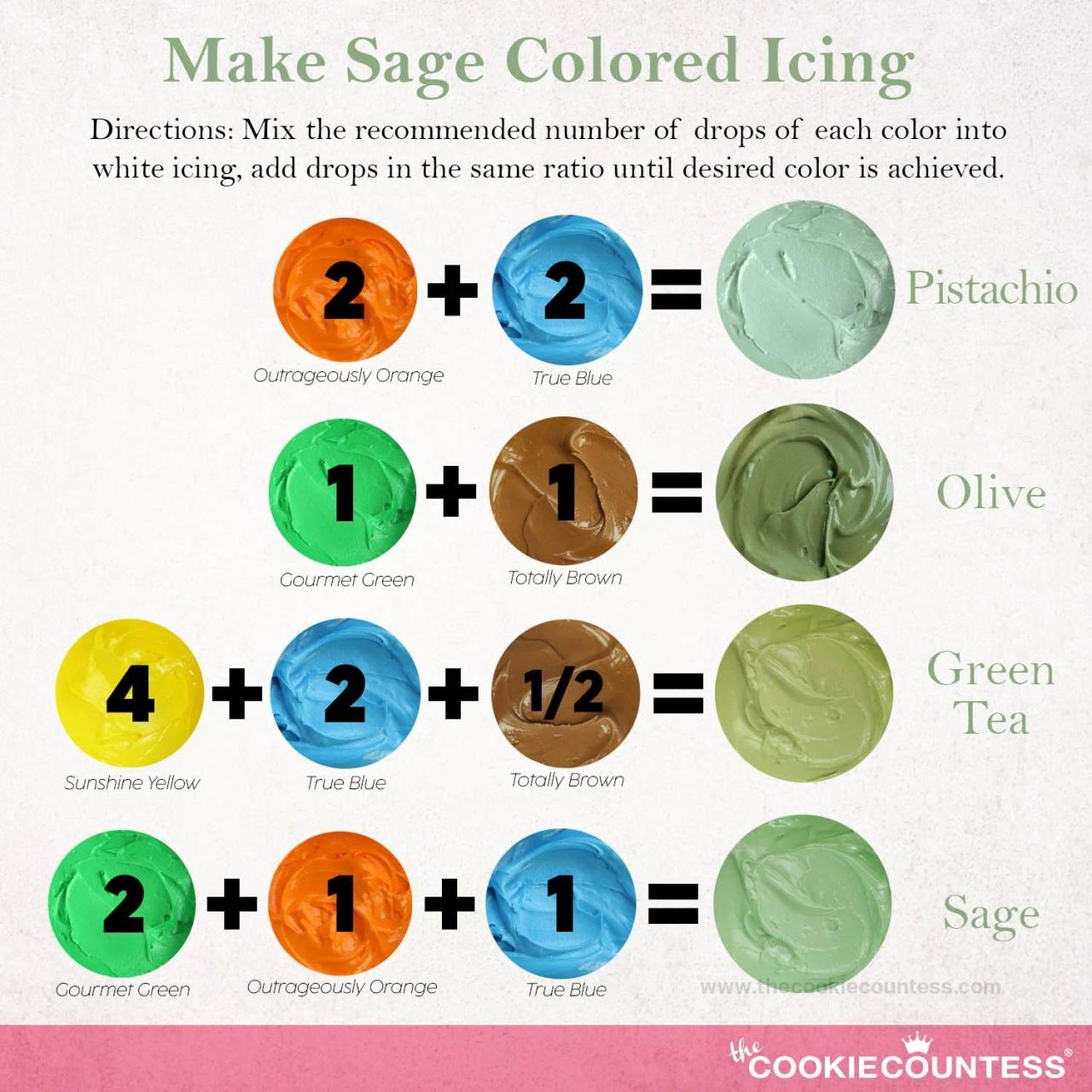 How to make dark green food coloring