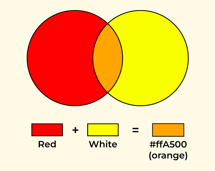 What colors of food coloring make orange