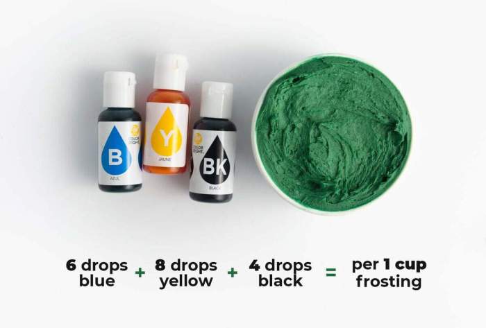 Dark green food coloring