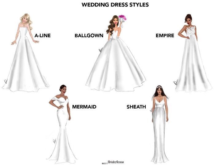 Top of wedding dress styles